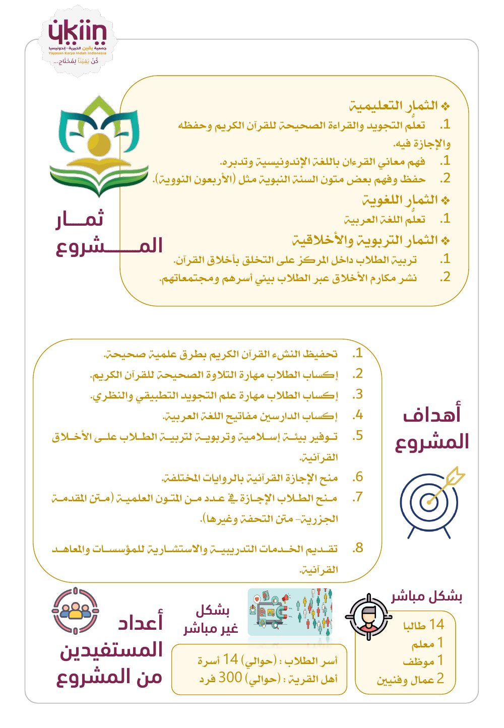 بطاقة المشروع — صفحة 2