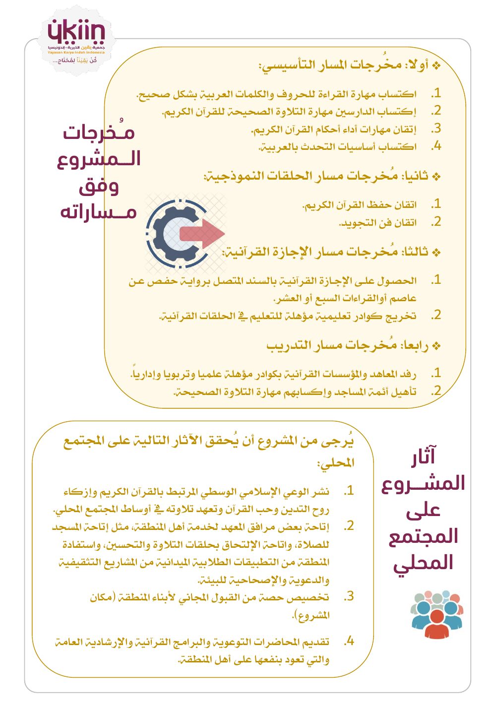بطاقة المشروع — صفحة 3
