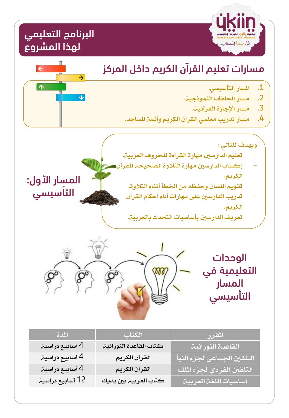 بطاقة المشروع — صفحة 5