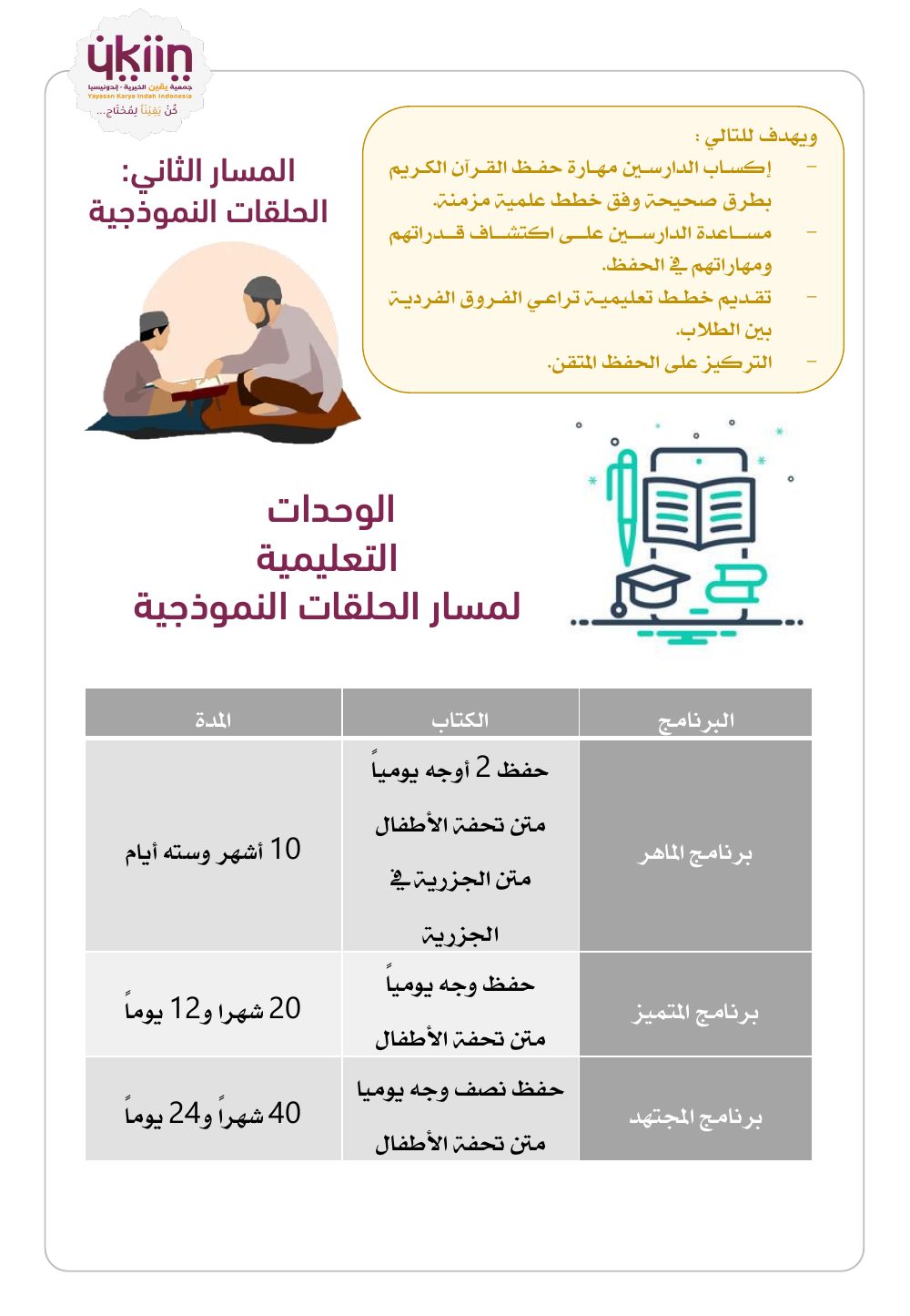 بطاقة المشروع — صفحة 6