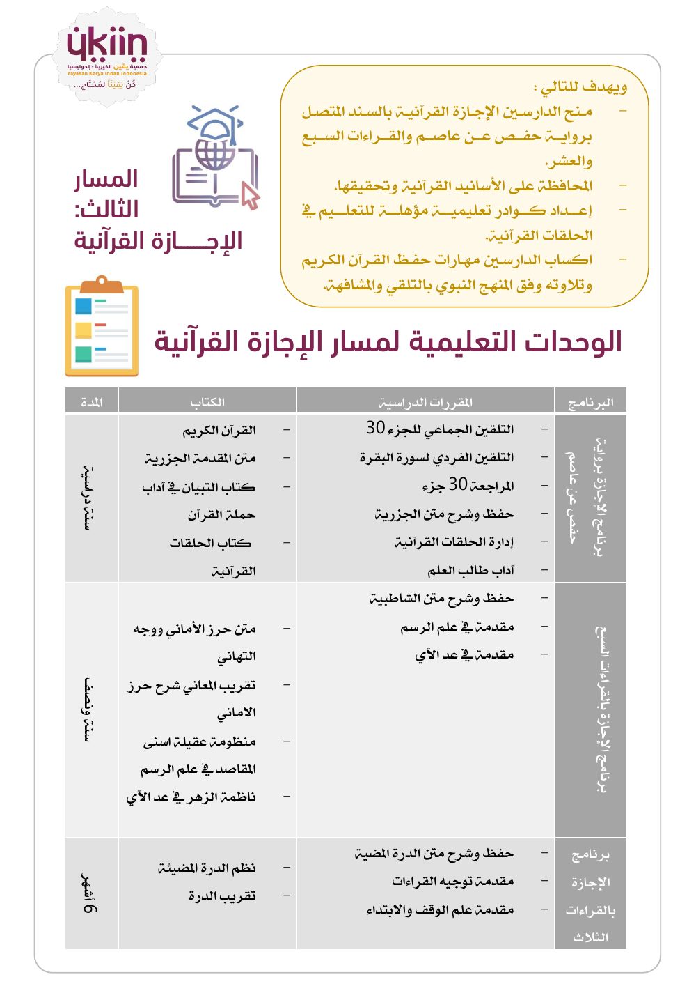 بطاقة المشروع — صفحة 7