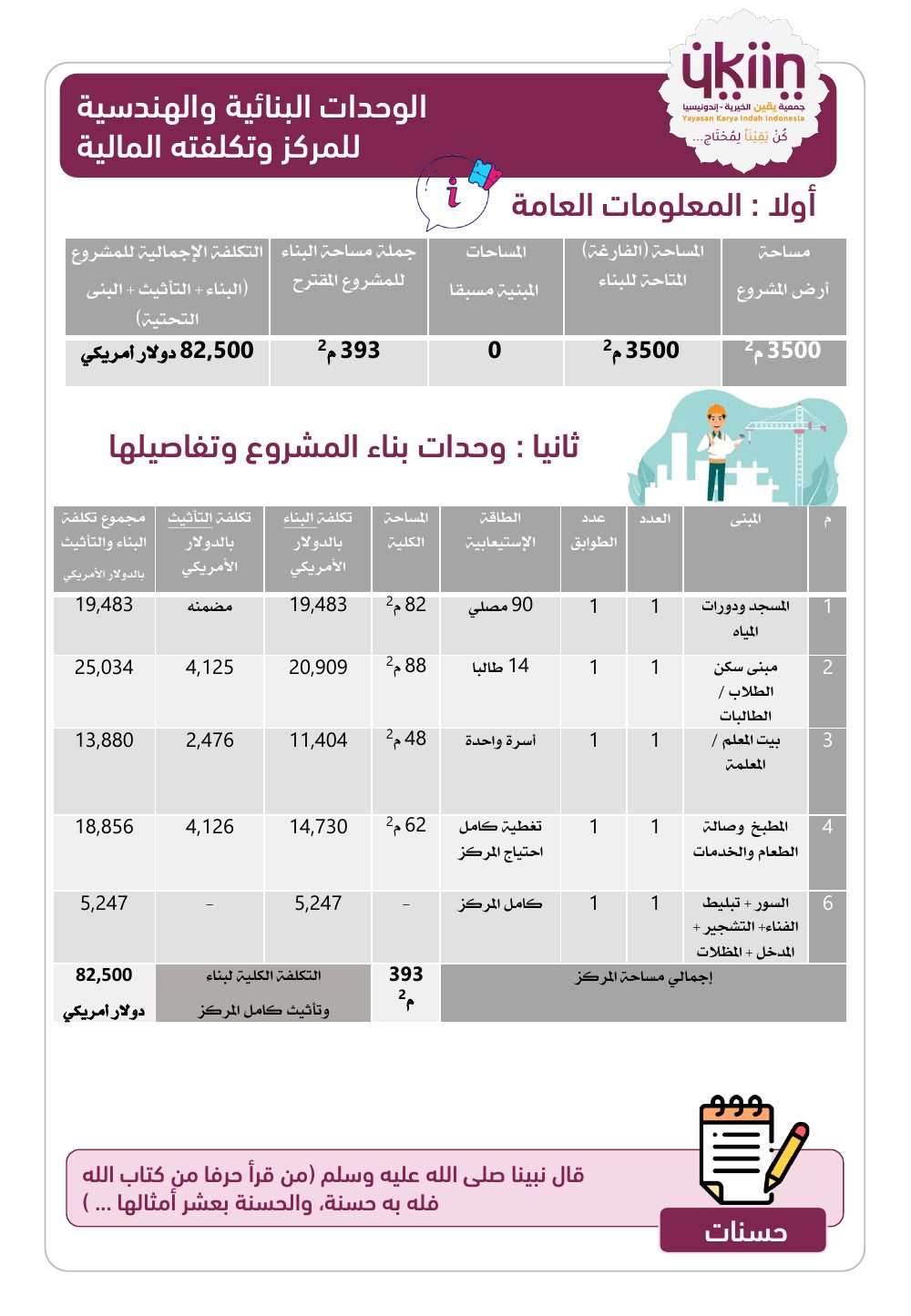 بطاقة المشروع — صفحة 9