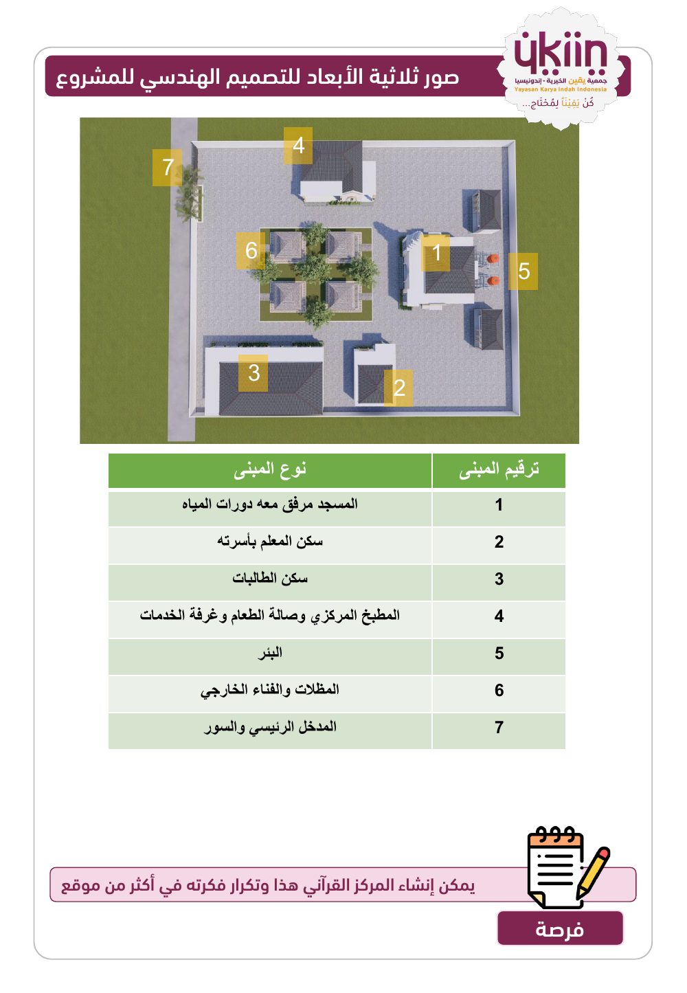 بطاقة المشروع — صفحة 11
